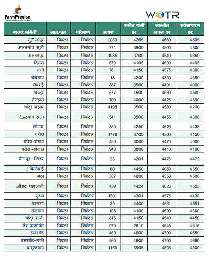 Soybean_rate_2