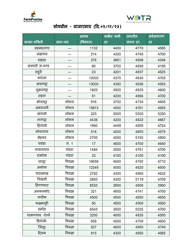 २.११.२३ सोयबीन बाजारभाव_pdf_page-0001