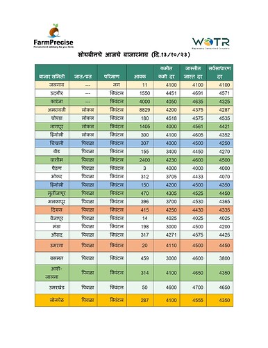 सोयाबीन_१३_ऑक्ट_बाजारभाव_23_page-0001