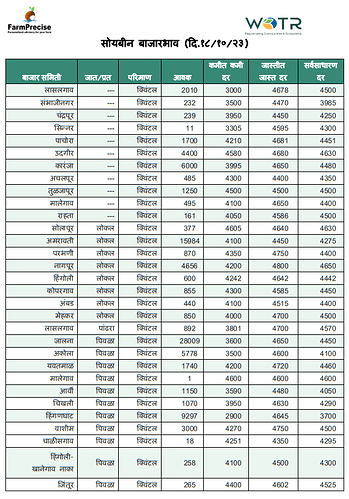 Soybean_rate