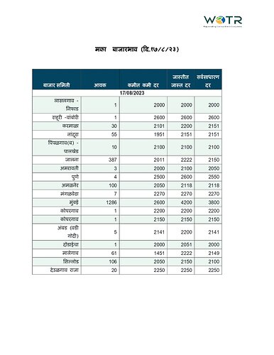 मका बाजारभाव_page-0001