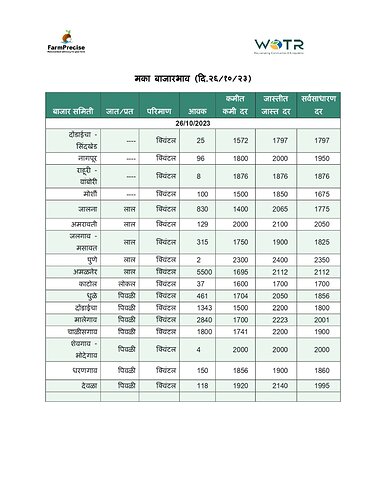 २६_१०_२३ मका बाजारभाव_page-0001