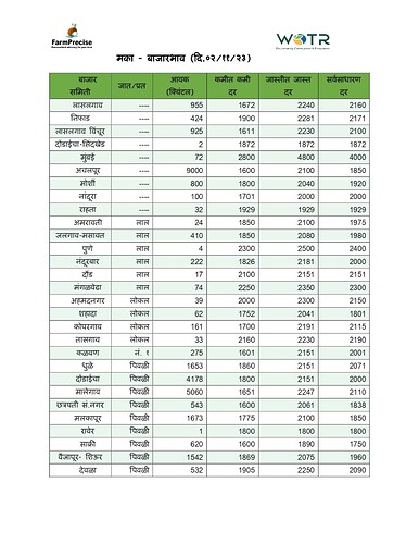 २.११.२३_मका बाजारभाव_page-0001